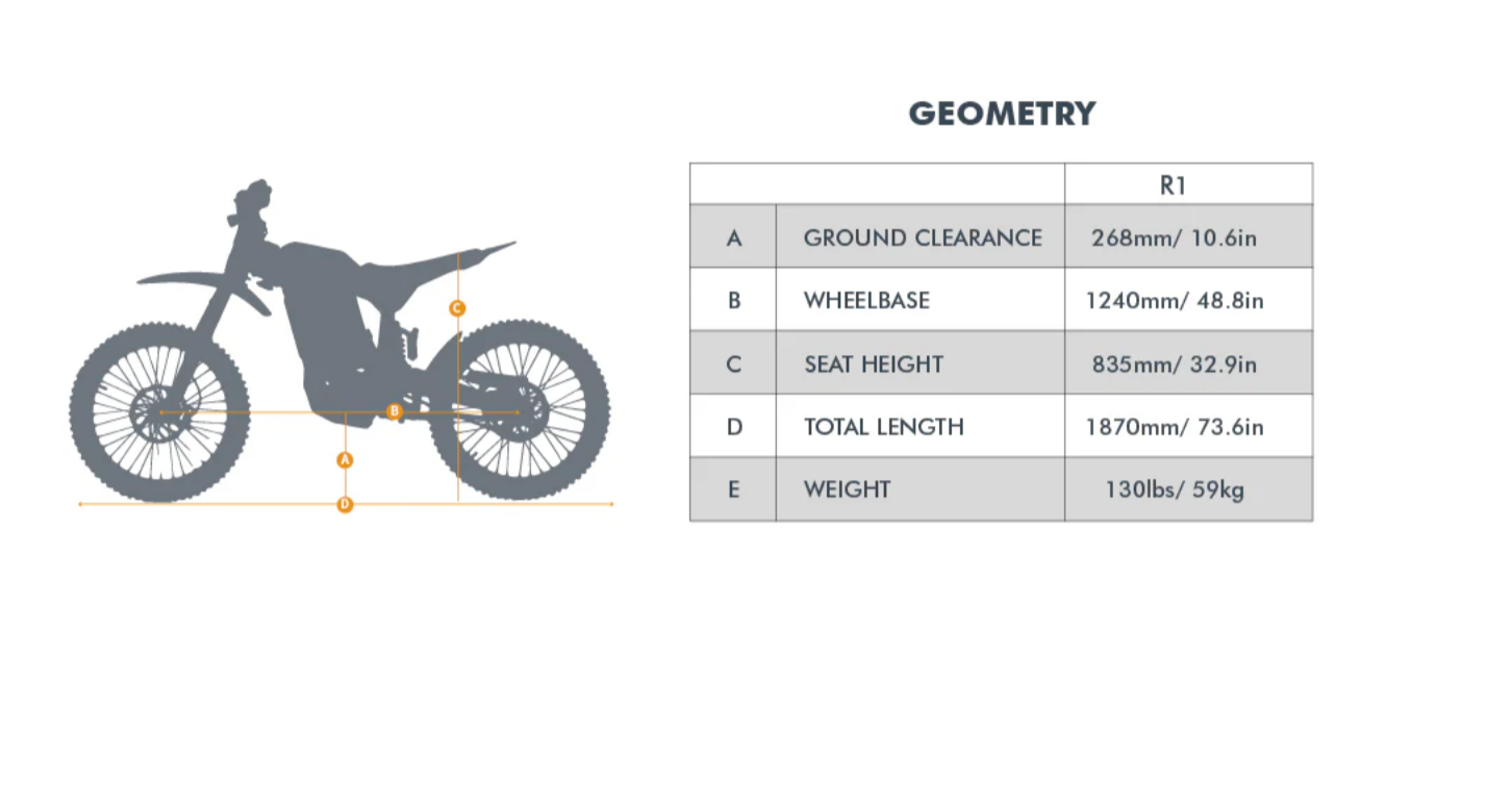 Rerode R1